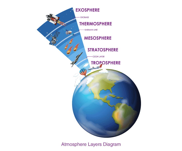 Earth Atmoshphere