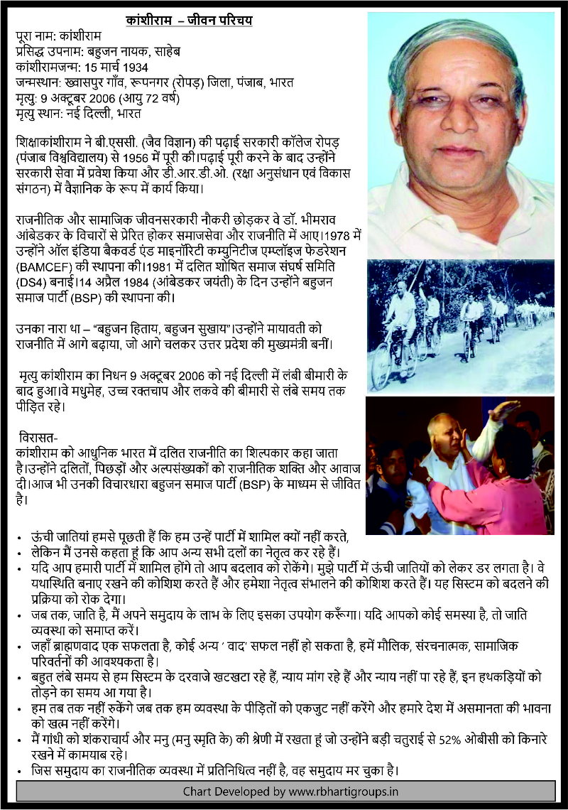 दलितों का संगठन